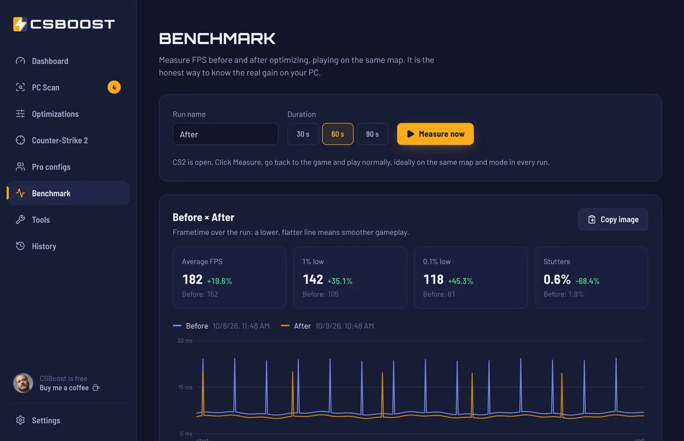 Benchmark screen comparing two runs, with average FPS, 1% low, 0.1% low and a frametime chart