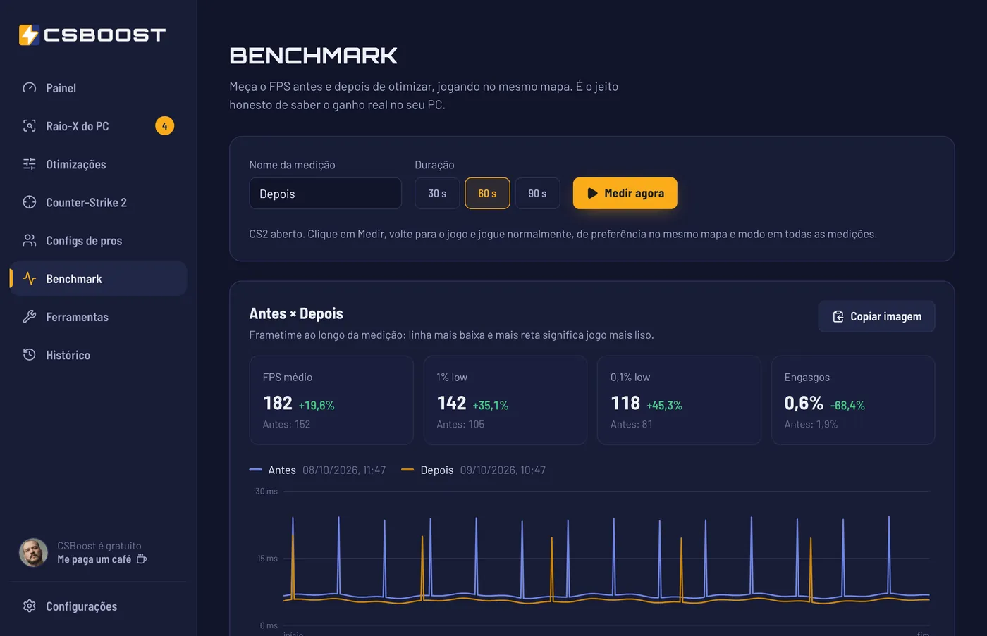 Tela Benchmark comparando duas medições, com FPS médio, 1% low, 0,1% low e gráfico de frametime